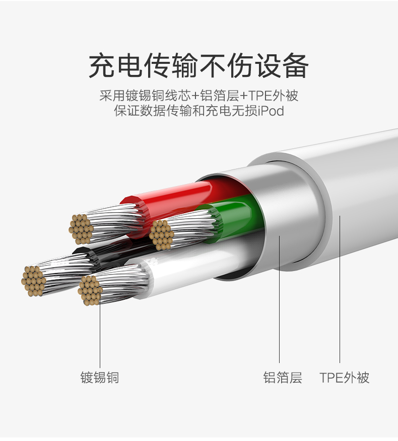 绿联ipod shuffle数据线,苹果mp3/4/5/6/7数据线