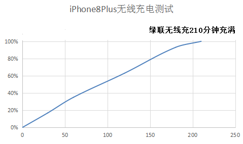 iphone8无线充电实测.png