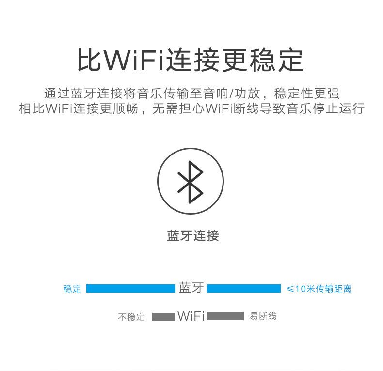 ugreen绿联-更专业更安心的数码品牌 绿联蓝牙接收器,光纤同轴带蓝牙aptx音频适配器
