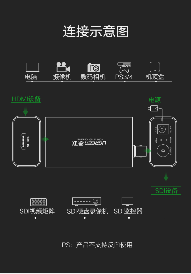 绿联hdmi转sdi转换器，高清监控器hdmi信号转3g/sd/hd-sdi