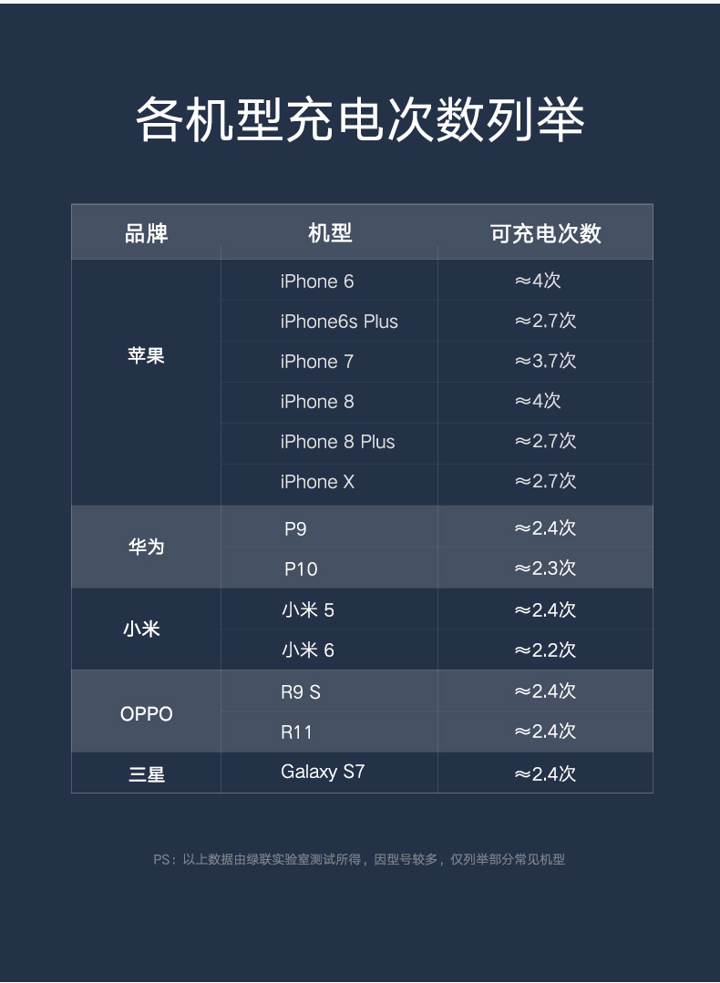 绿联苹果移动电源，10000毫安带usb线和苹果数据线