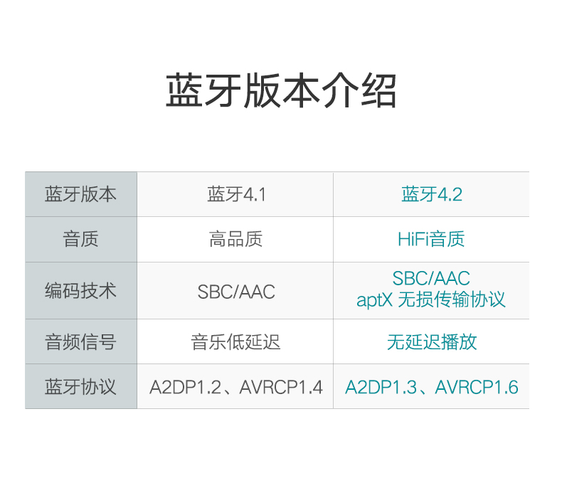 绿联蓝牙发射器，3.5mm音频口连接音响电视蓝牙4.2