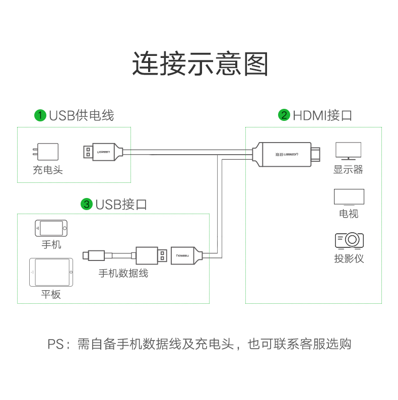 绿联手机投屏线，安卓/苹果全兼容手机电视视频转换器