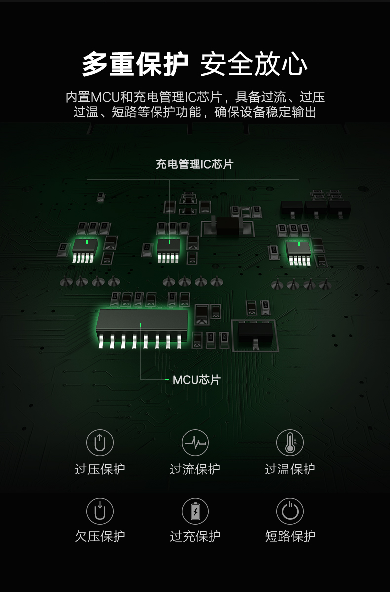 绿联gopro电池充电器，hero5/6相机通用双充三座充电器