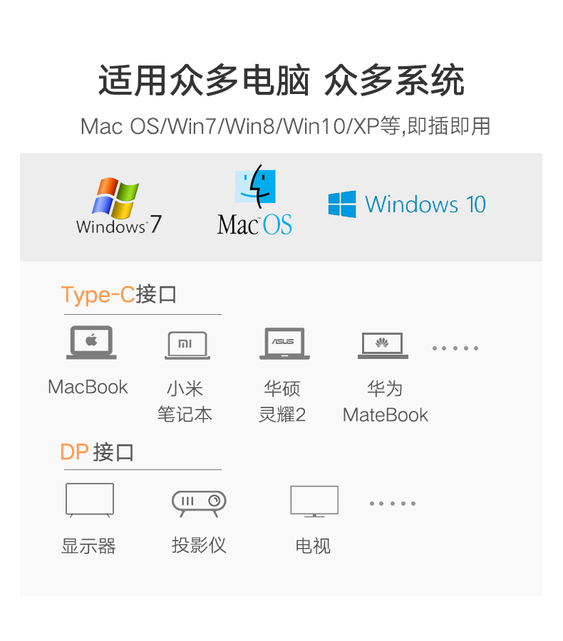 绿联type-c转dp转换器，macbookpro高清usb-c转接线头
