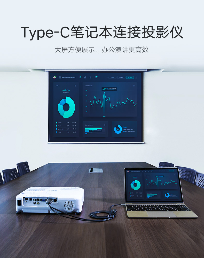 绿联type-c转hdmi，华为mate10三星s8手机连接电视投屏线