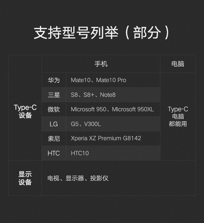 绿联type-c转hdmi，华为mate10三星s8手机连接电视投屏线