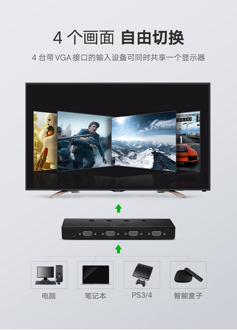 绿联vga切换器4进1出，vga视频共享显示屏转换器