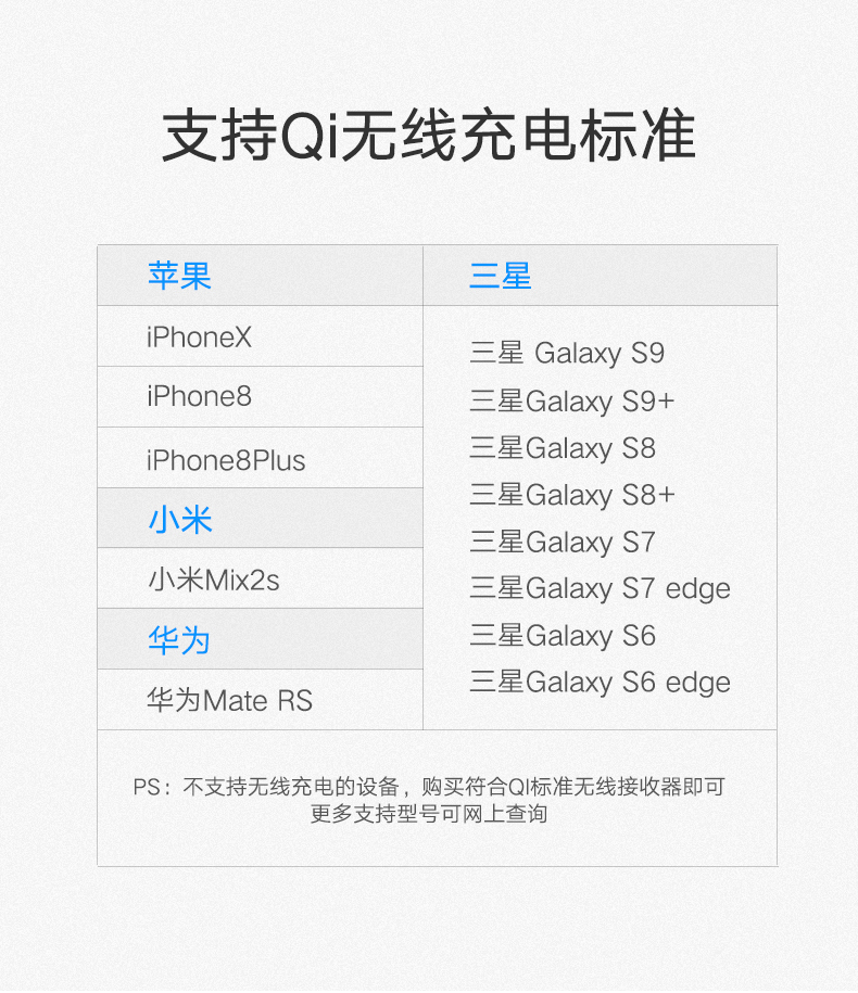 绿联iphone8无线充电器，苹果x三星s9小米mix2s通用