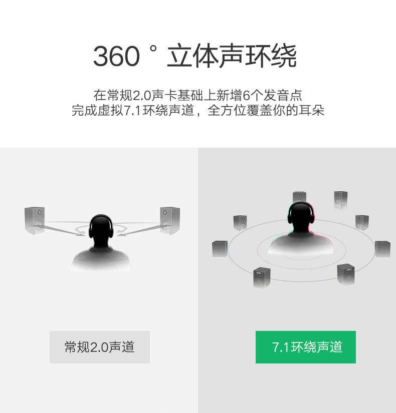 ugreen绿联-更专业更安心的数码品牌 绿联usb7.1外置声卡,usb转耳机麦克风声卡