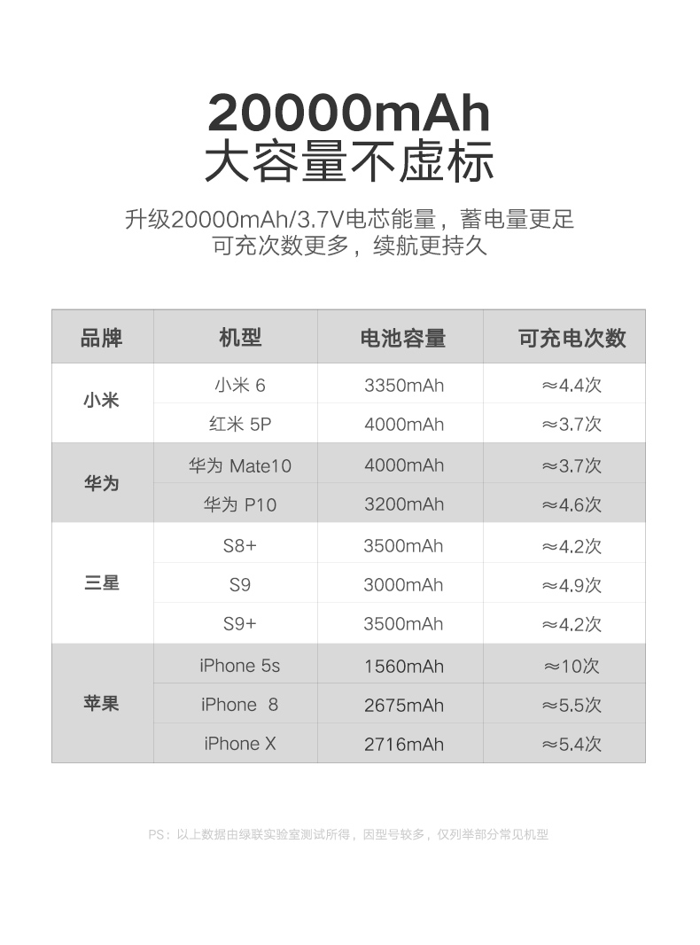 ugreen绿联-更专业更安心的数码品牌 ugreen绿联-更专业更安心的数码品牌