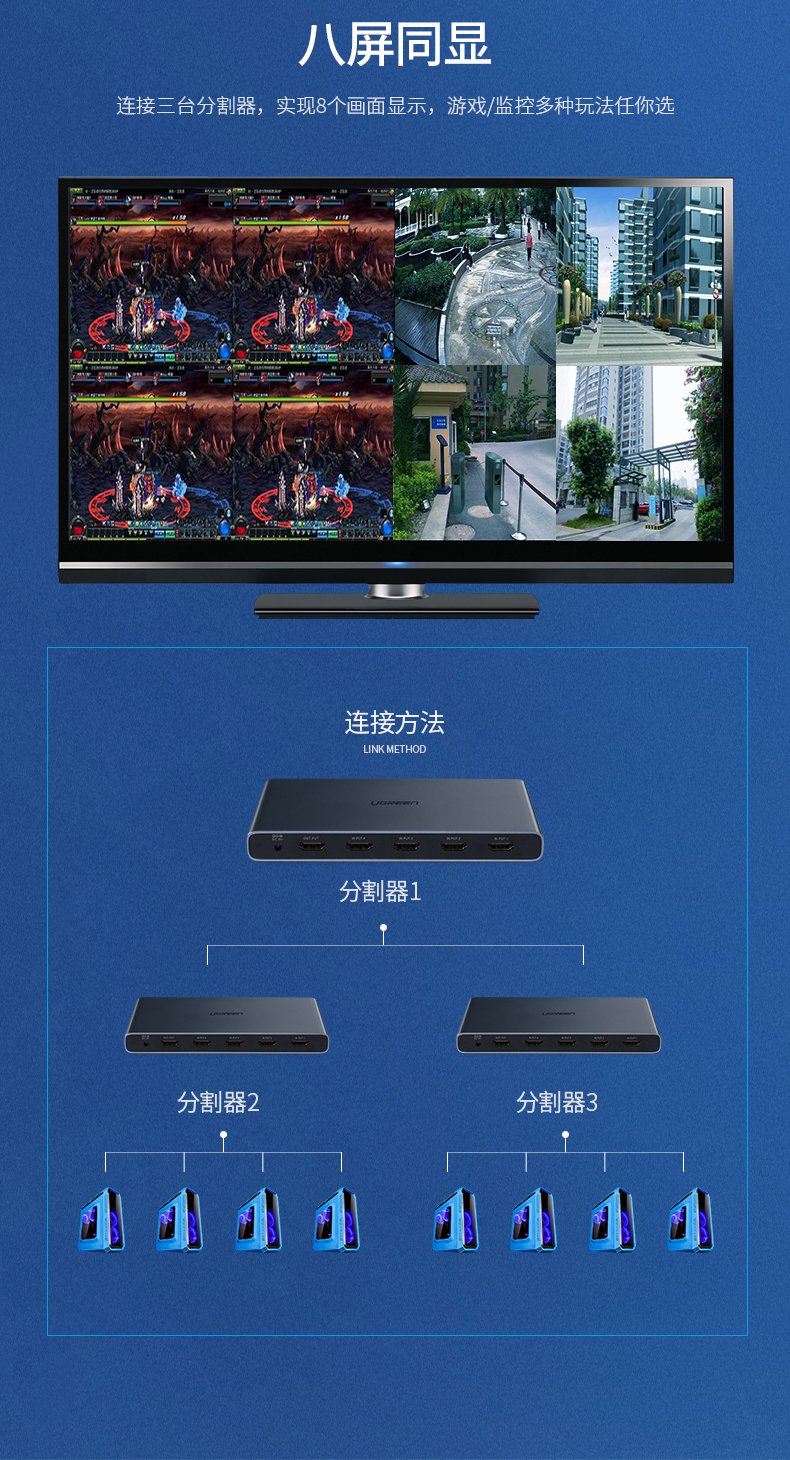 绿联四进一出hdmi分屏器，地下城疾风之刃工作室代练屏幕切换器