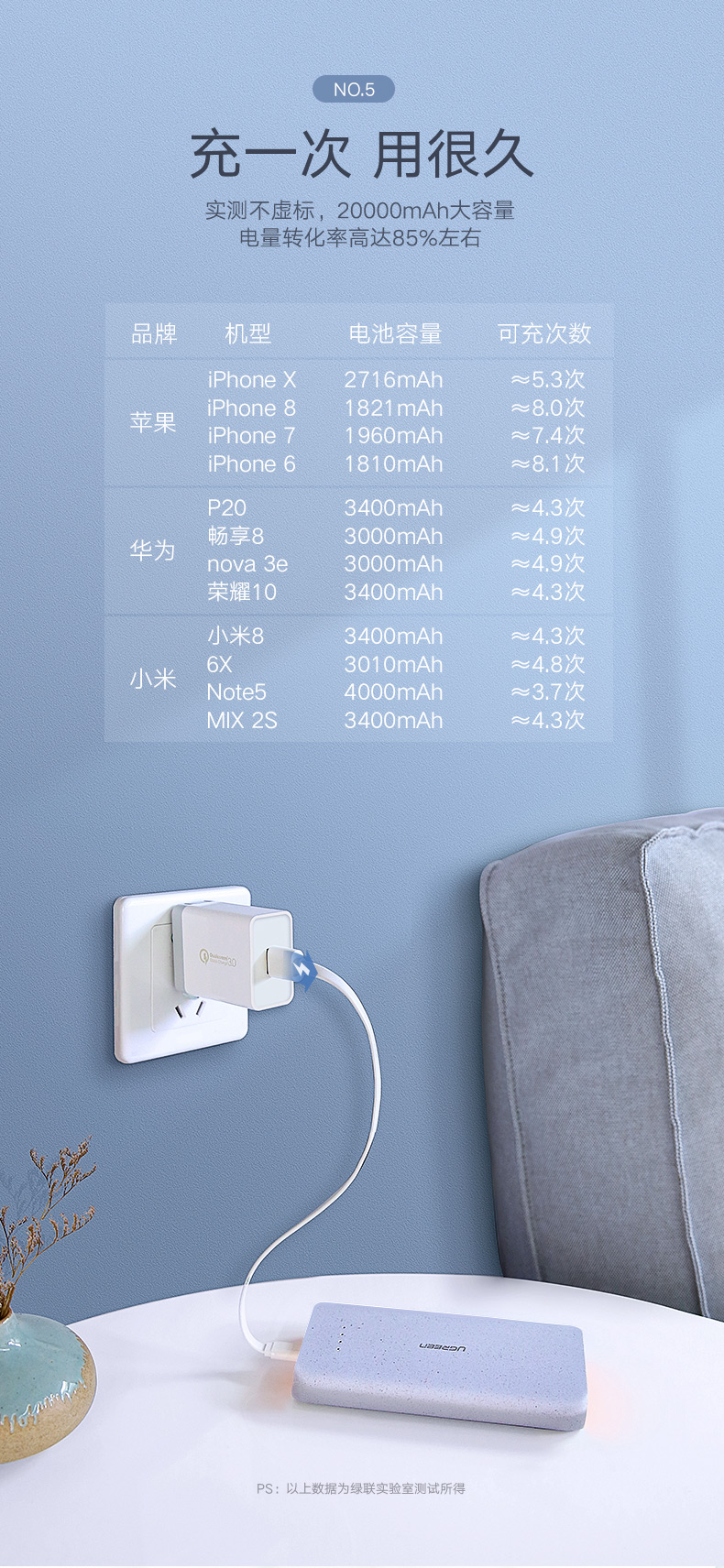 绿联20000毫安鹅卵石移动电源