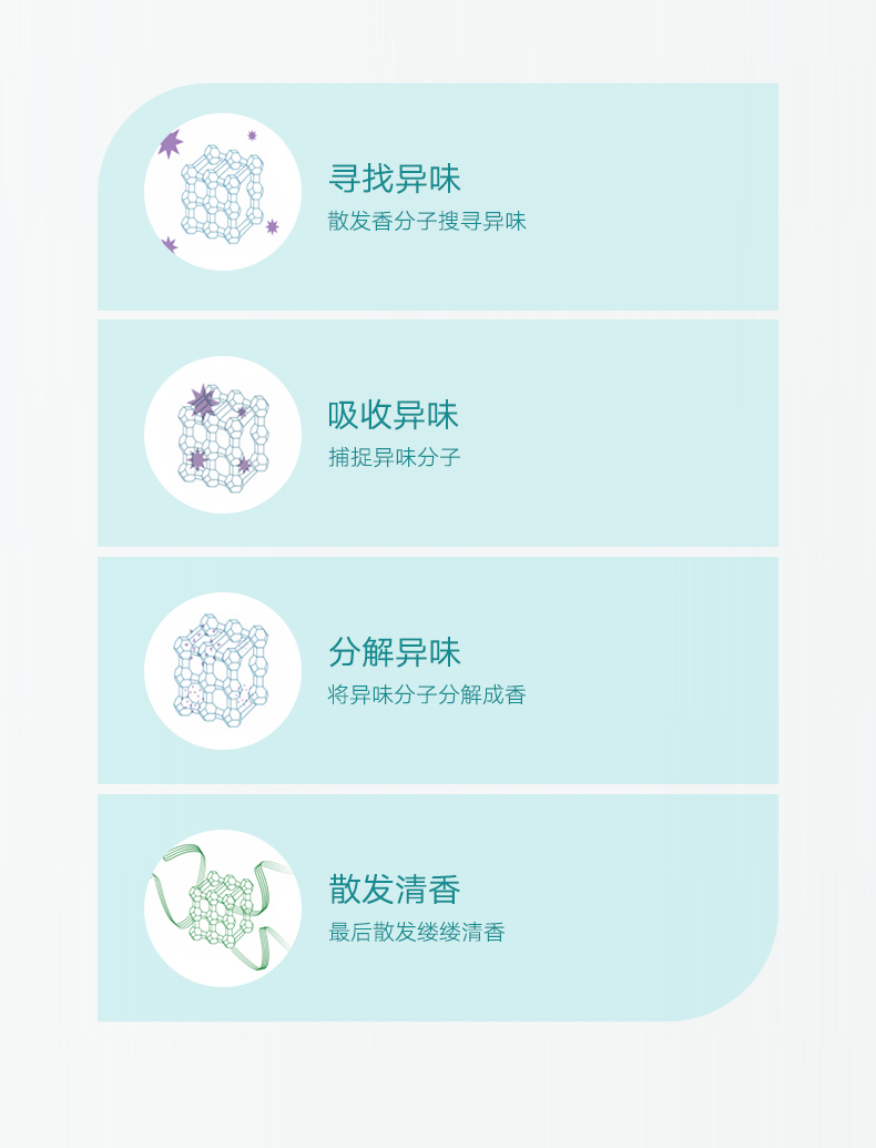 绿联车载香薰，空调出风口汽车香薰