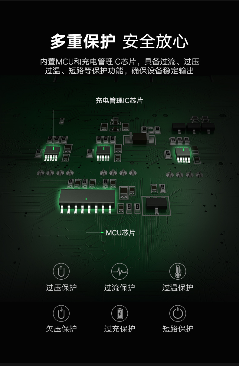 绿联gopro4电池充电器，hero5/6通用座充
