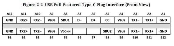 type c公头引脚排列图