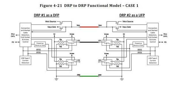 usb type c drp工作模式示意图