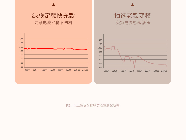 ugreen绿联-更专业更安心的数码品牌 绿联iphone xs无线充电器 奢华款镜面无线充