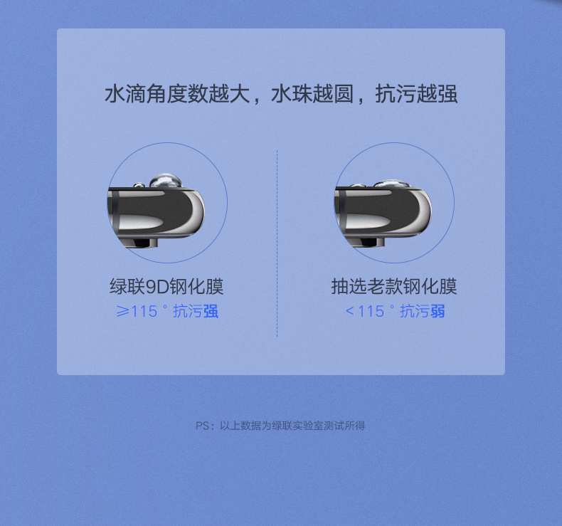 绿联iphone6/6p/6s/plus防蓝光钢化膜