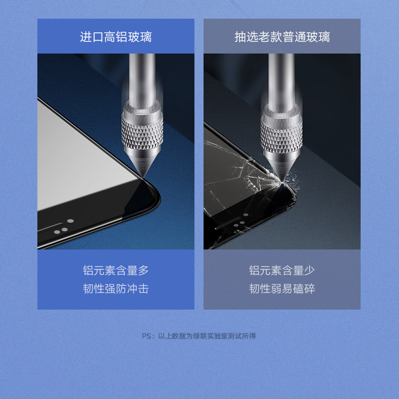 绿联iphone6/6p/6s/plus防蓝光钢化膜