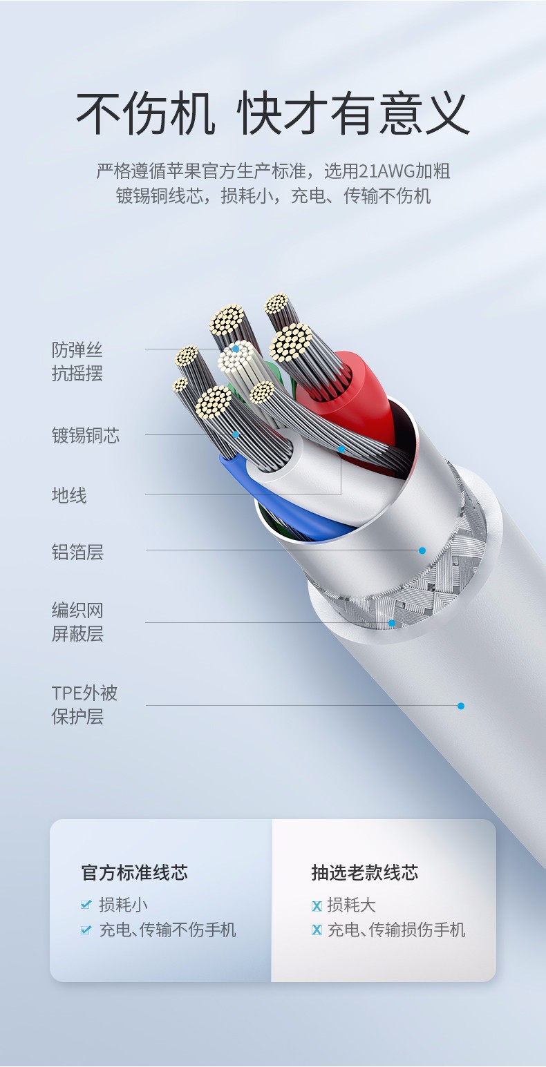 绿联pd闪充线，苹果授权usb-c转lightning快充线