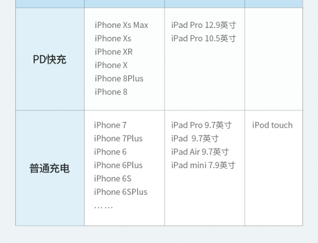 pd快充线适用机型列举