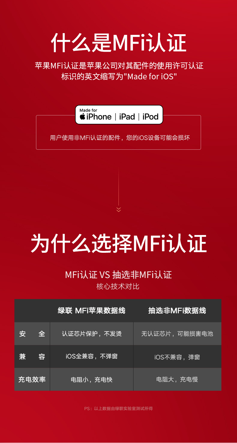 绿联弯头苹果数据线