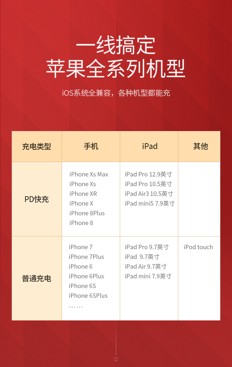 绿联usb-c转lightning快充线编织款