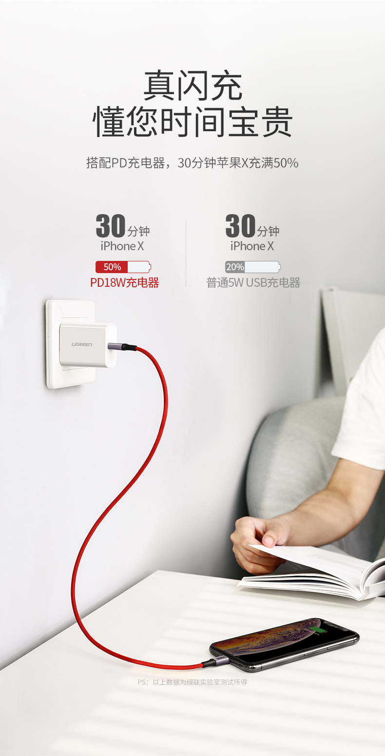 绿联usb-c转lightning快充线编织款