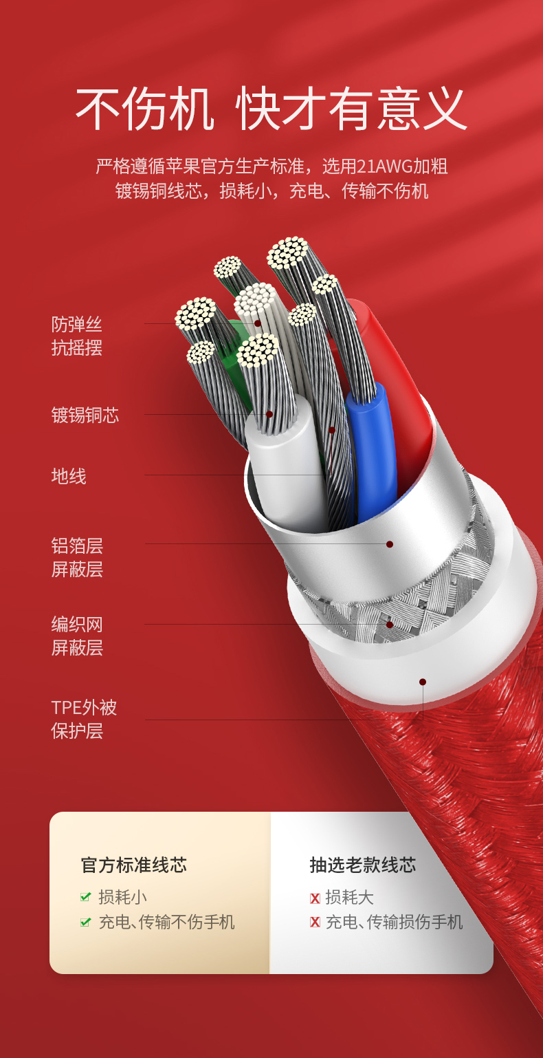 绿联usb-c转lightning快充线编织款