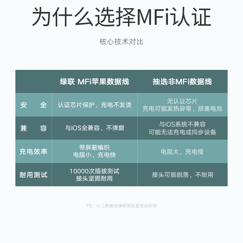 绿联usb-c转lightning闪充线编织款