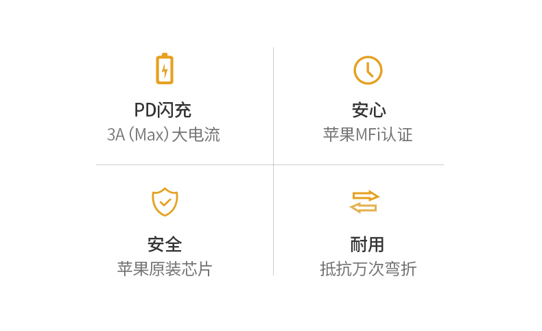 绿联usb-c转lightning闪充线编织款