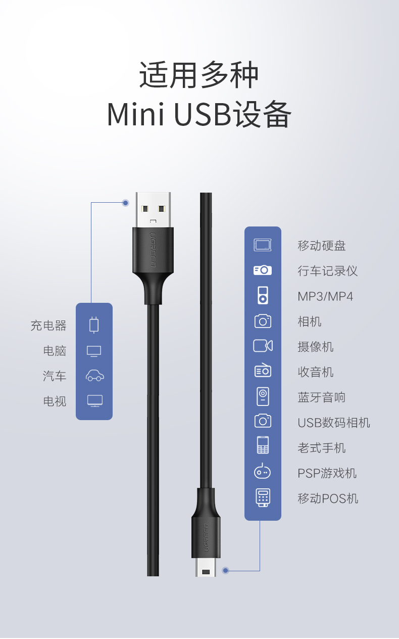 绿联mini usb数据线 mp3相机汽车导航充电线