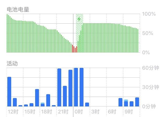 手机配件/数据线专业品牌ugreen绿联