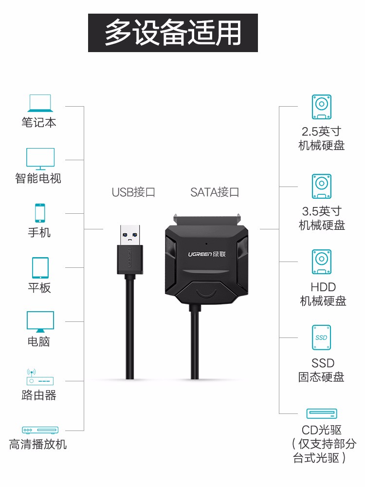 绿联硬盘易驱线，sata转2.5/3.5寸移动硬盘转接线