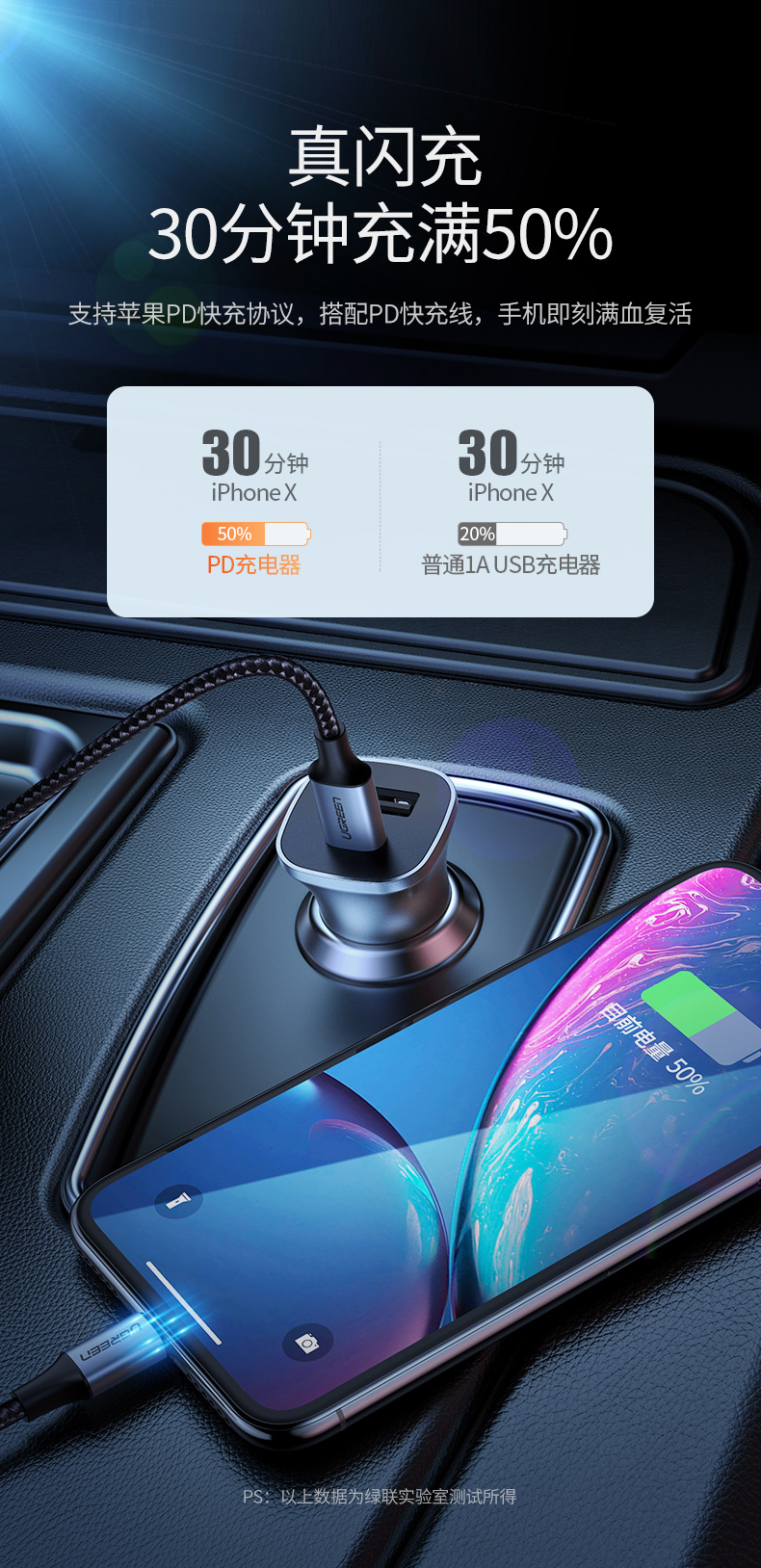 绿联pd快充车载充电器，type-c usb一拖二点烟器车充
