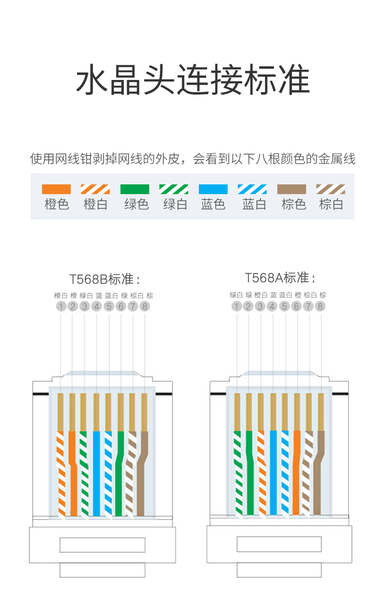 ugreen绿联-更专业更安心的数码品牌 绿联网线压线钳 网络宽带安装钳