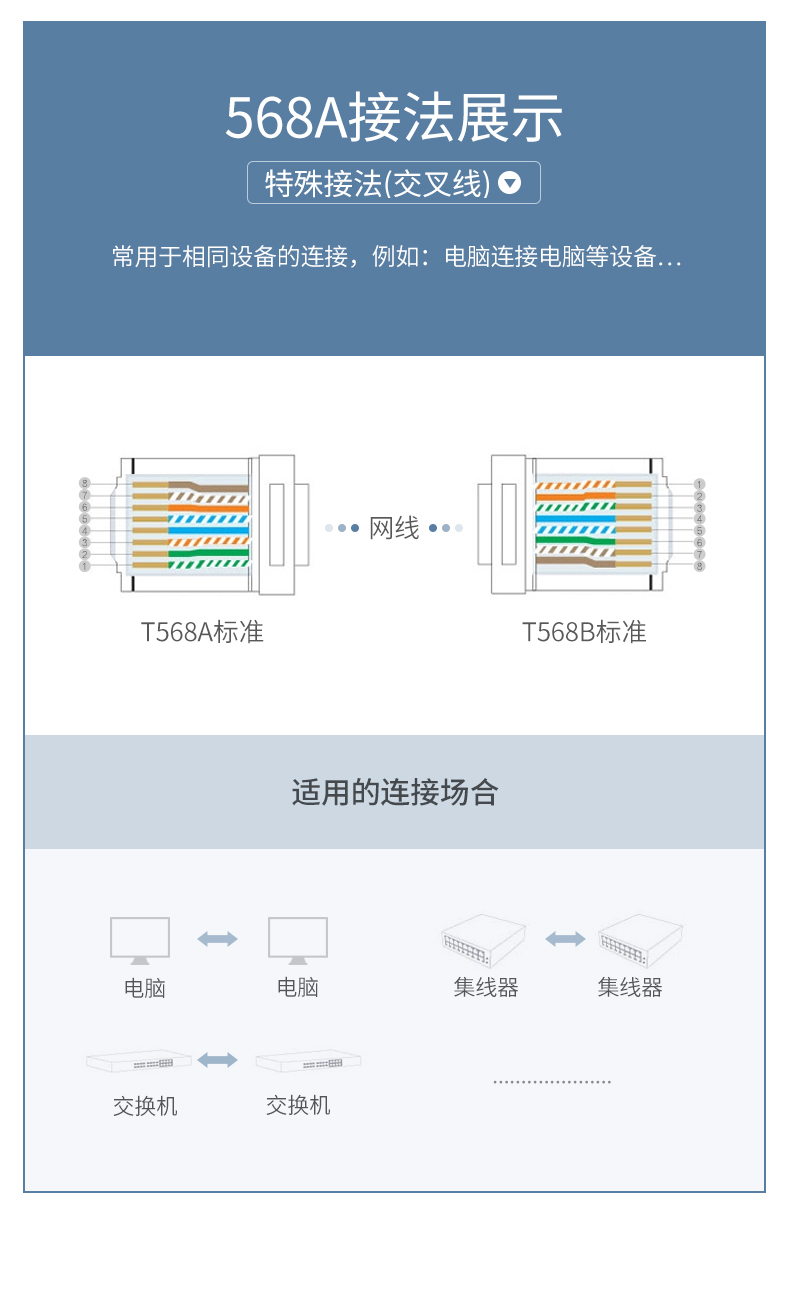 ugreen绿联-更专业更安心的数码品牌 绿联网线压线钳 网络宽带安装钳