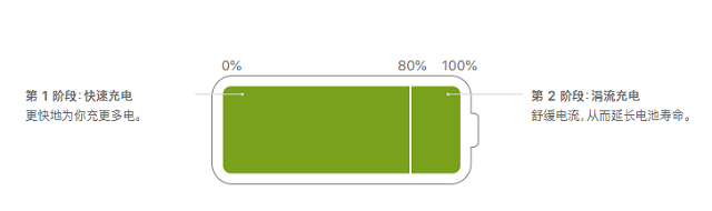 pd快充的电池电量是否不耐用