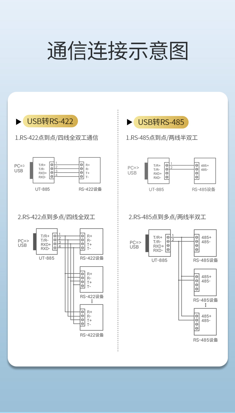 绿联usb转rs485/422串口线，电脑九针工业串口线