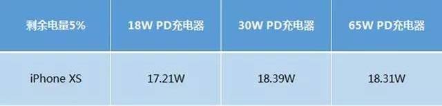 绿联|数据线|hdmi线|移动电源|车充|蓝牙|手机配件
