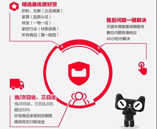 喜讯！绿联数码旗舰店入选天猫首批五星店铺