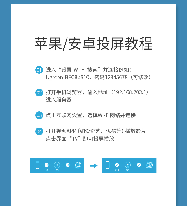 绿联无线投屏器 手机同屏转换器