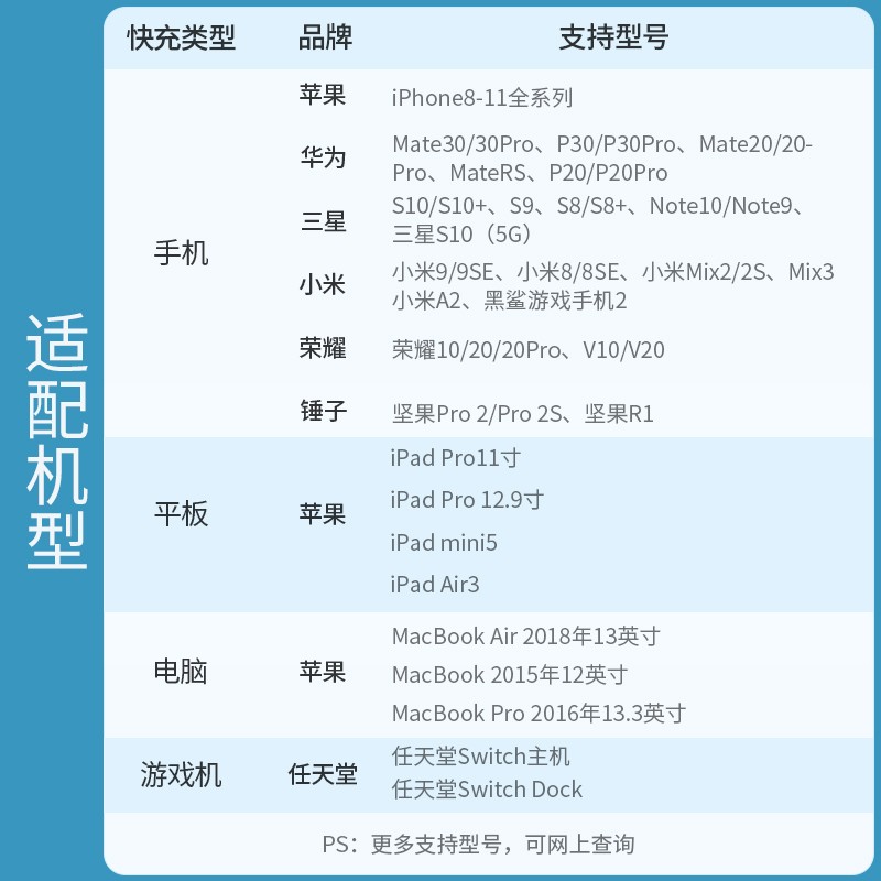 绿联双type-c快充充电器