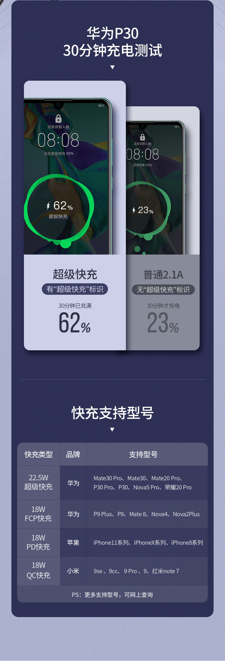 绿联2万毫安超级双快充充电宝scp qc