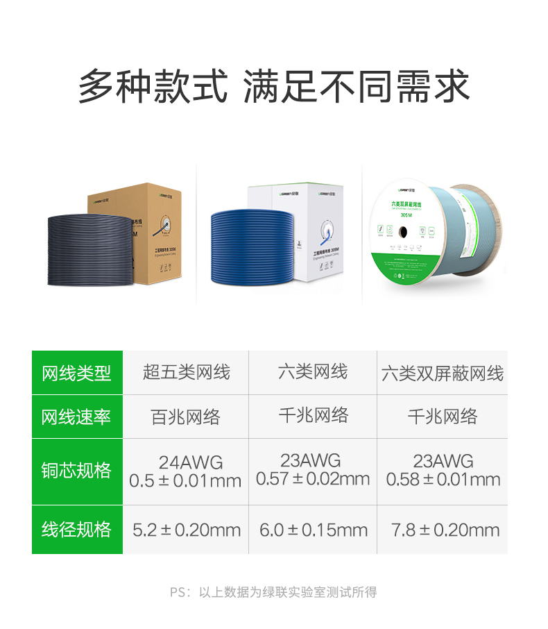 绿联超五六类网线纯铜屏蔽8芯装修网络线