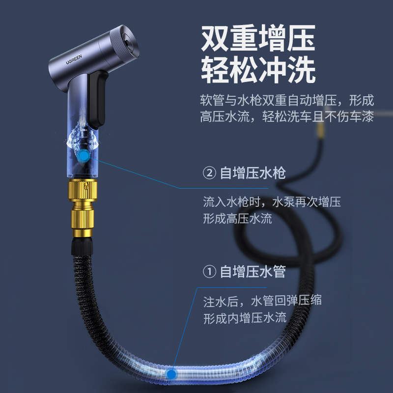 绿联便携式高压洗车水枪