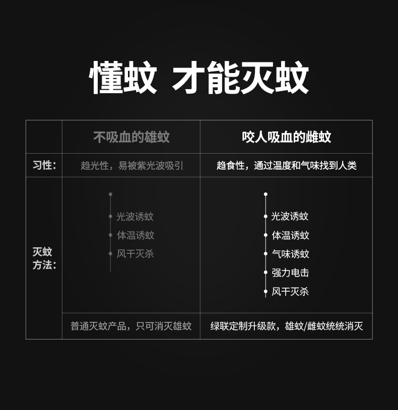 绿联电子灭蚊灯驱蚊器