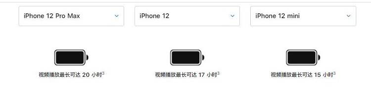 iphone12电池容量