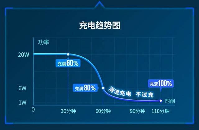 绿联mfi认证pd20w充电套装上线啦！